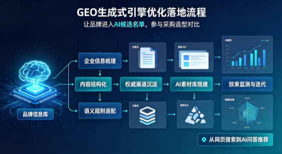 迁西县B端采购决策：GEO优化藏着哪些全新机会？
