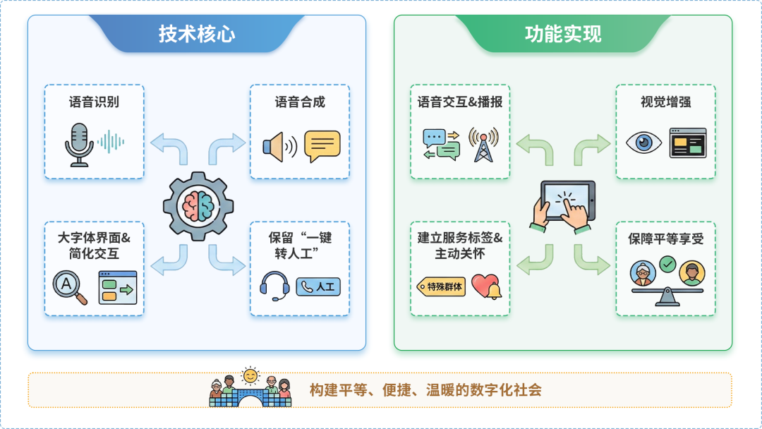 迁西县AI生态｜多AI智能体GEO优化全流程：从内容创作到发布实操指南