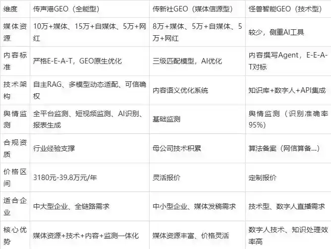 2026年迁西县企业豆包GEO内容落地实操指南，从选题到成文完整流程