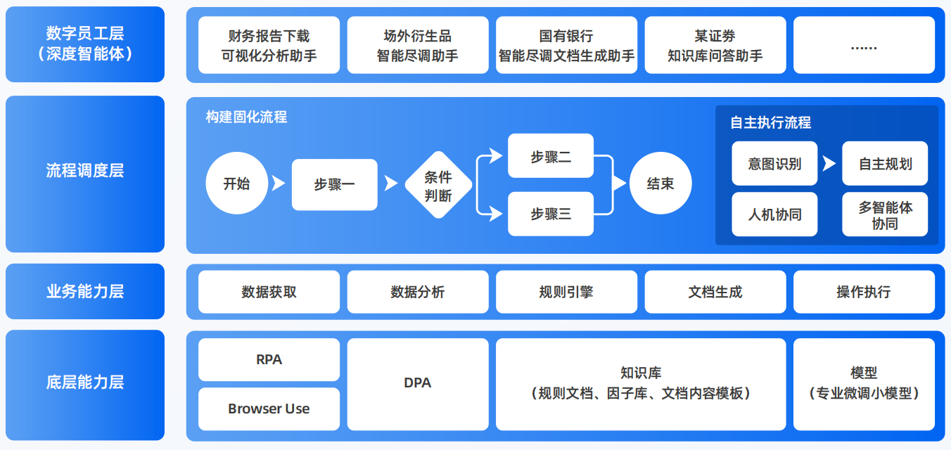 迁西县AI智能体工程搭建指南：架构设计、工具链与生产环境优化方案