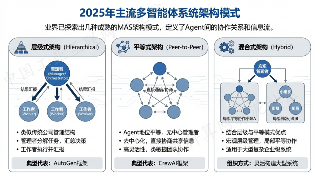 迁西县 AI 智能体商业应用探析：智能自主程序助力企业数字化升级