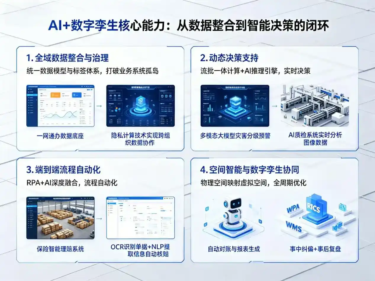 AI大模型落地优化服务｜解决迁西县企业大模型响应慢、输出不准、成本偏高问题