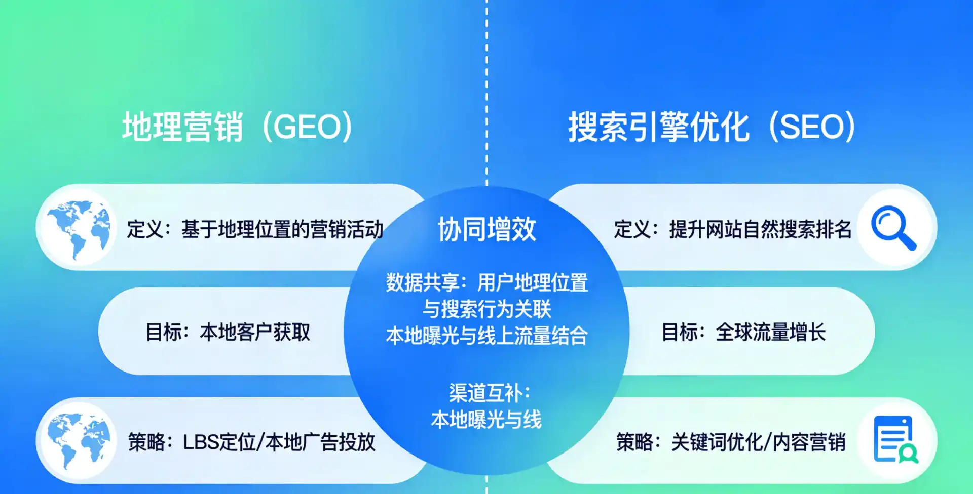 立足迁西县，从用户需求与流量逻辑，解读GEO优化的落地价值与应用前景