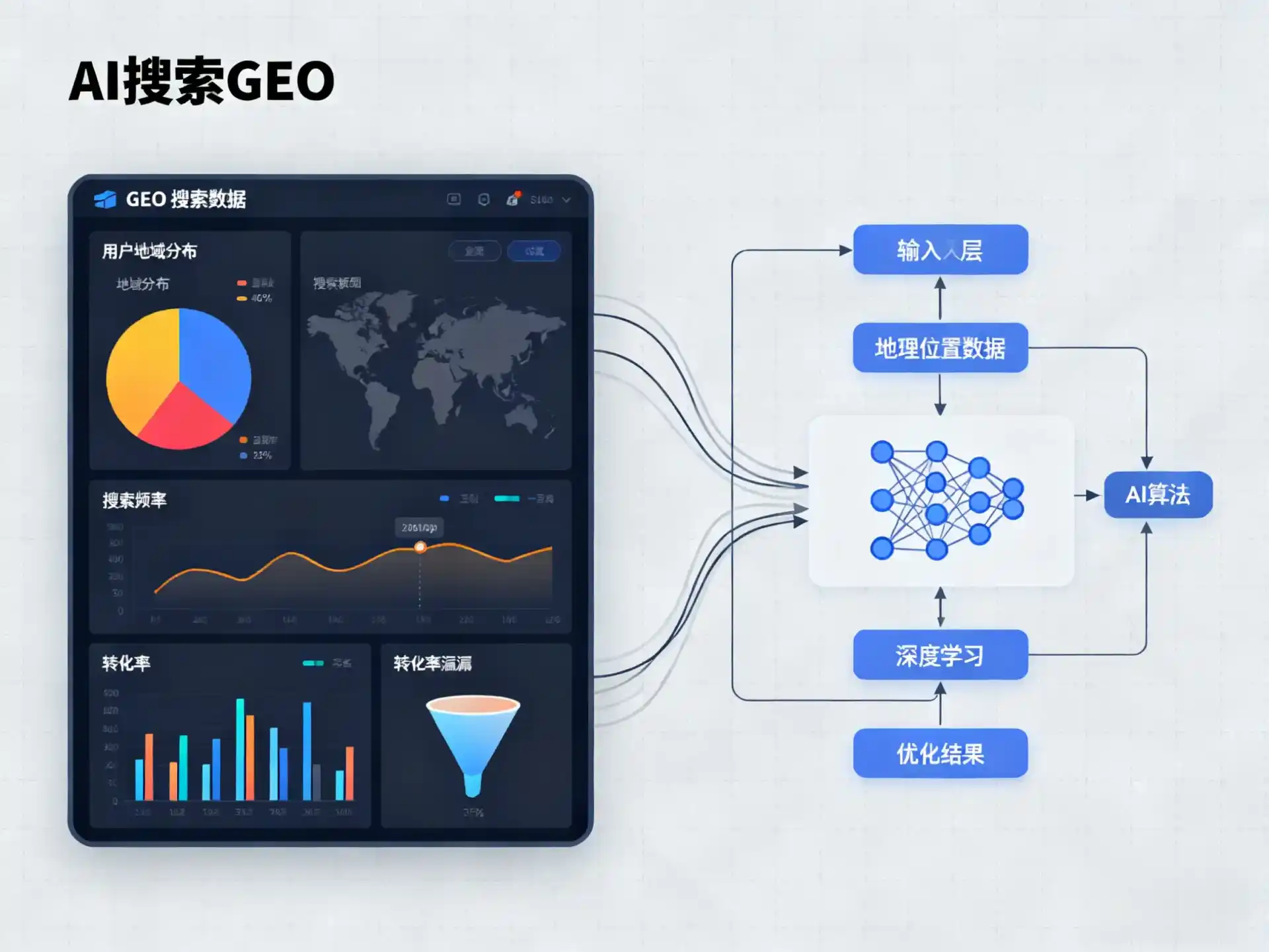 迁西县GEO优化服务商该如何筛选？生成式引擎优化行业实践观察